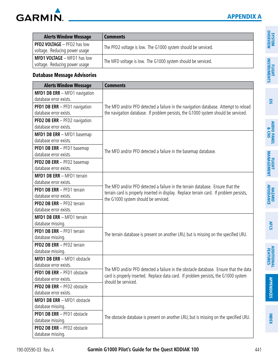 Appendix a | Garmin G1000 Quest Kodiak User Manual | Page 453 / 502