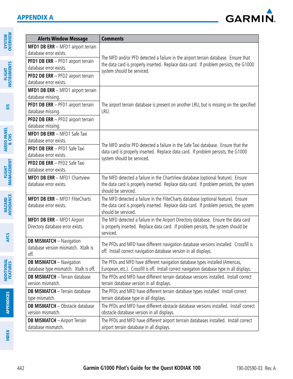 Appendix a | Garmin G1000 Quest Kodiak User Manual | Page 454 / 502