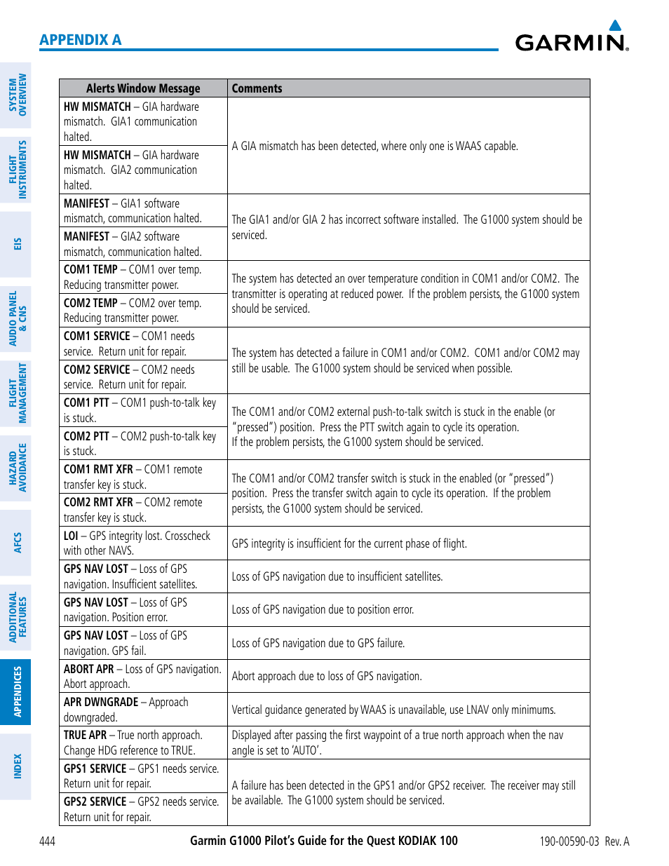 Appendix a | Garmin G1000 Quest Kodiak User Manual | Page 456 / 502