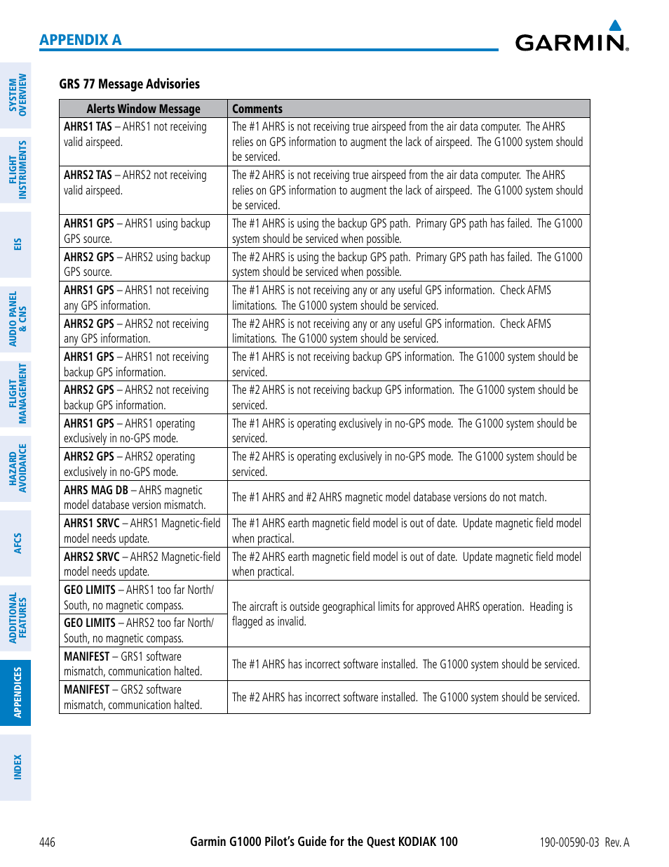 Appendix a | Garmin G1000 Quest Kodiak User Manual | Page 458 / 502