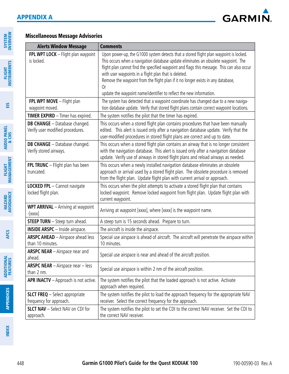 Appendix a | Garmin G1000 Quest Kodiak User Manual | Page 460 / 502