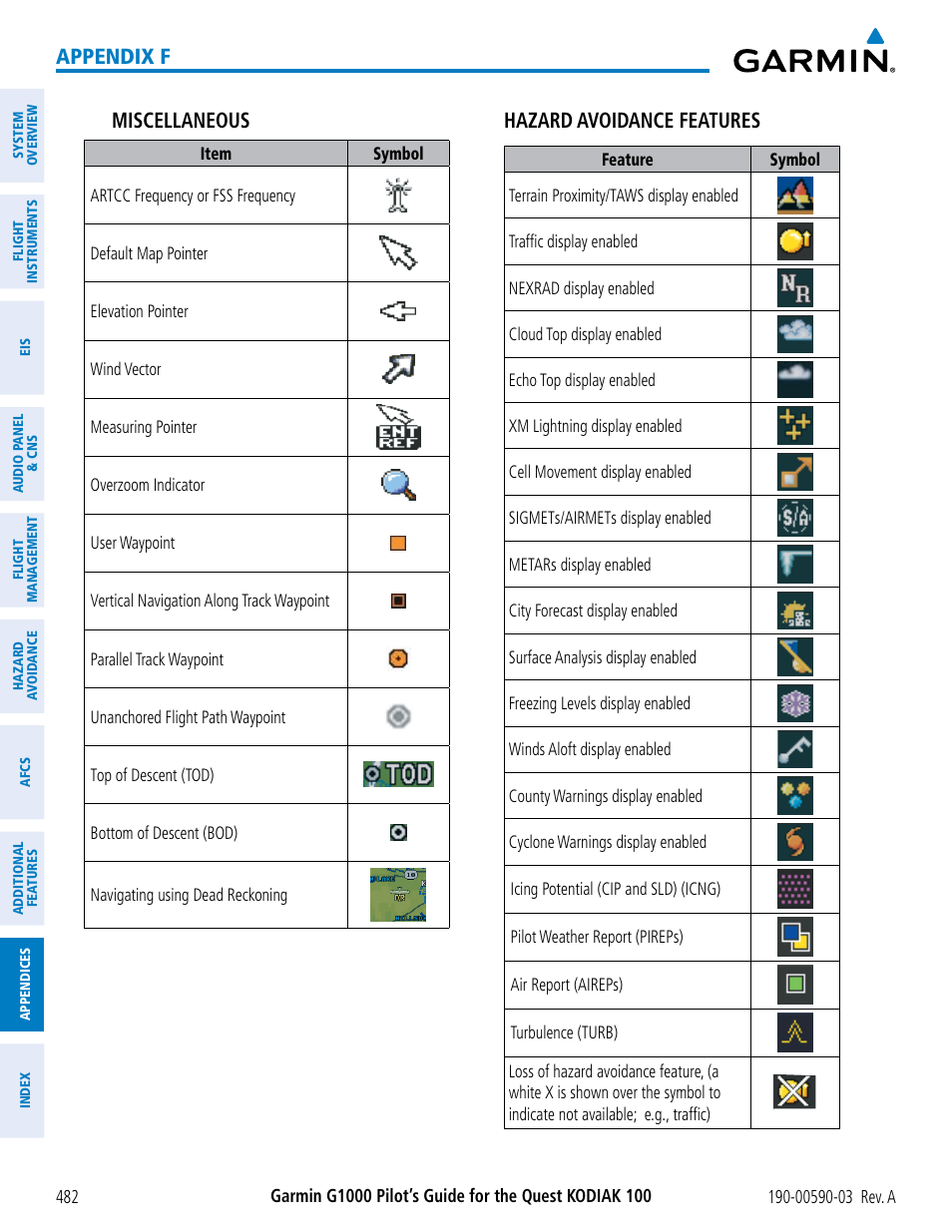 Appendix f miscellaneous, Hazard avoidance features | Garmin G1000 Quest Kodiak User Manual | Page 494 / 502
