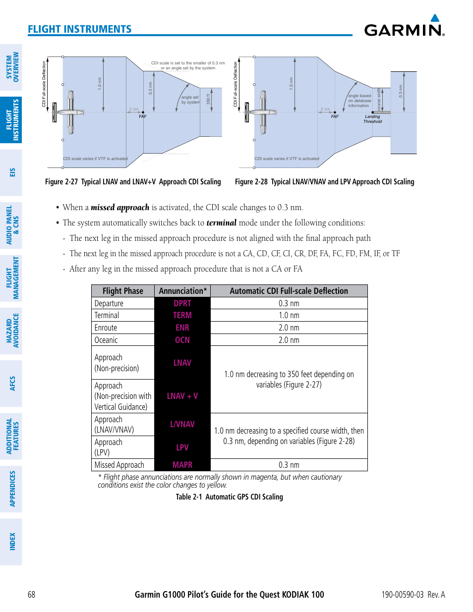 Flight instruments | Garmin G1000 Quest Kodiak User Manual | Page 80 / 502