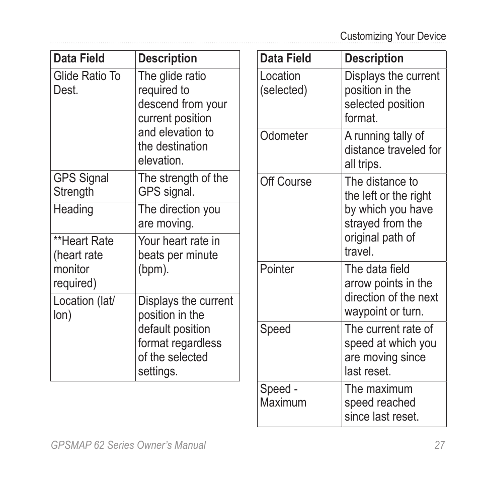 Garmin GPSMAP 62stc User Manual | Page 31 / 60