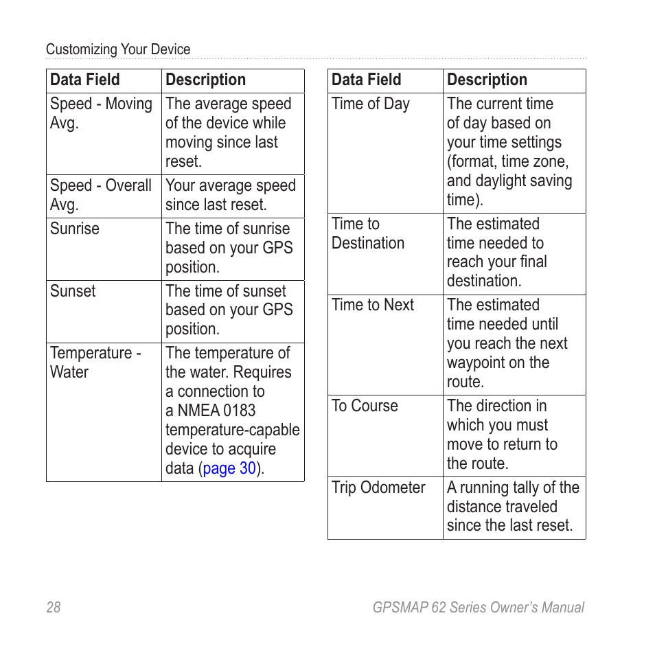 Garmin GPSMAP 62stc User Manual | Page 32 / 60