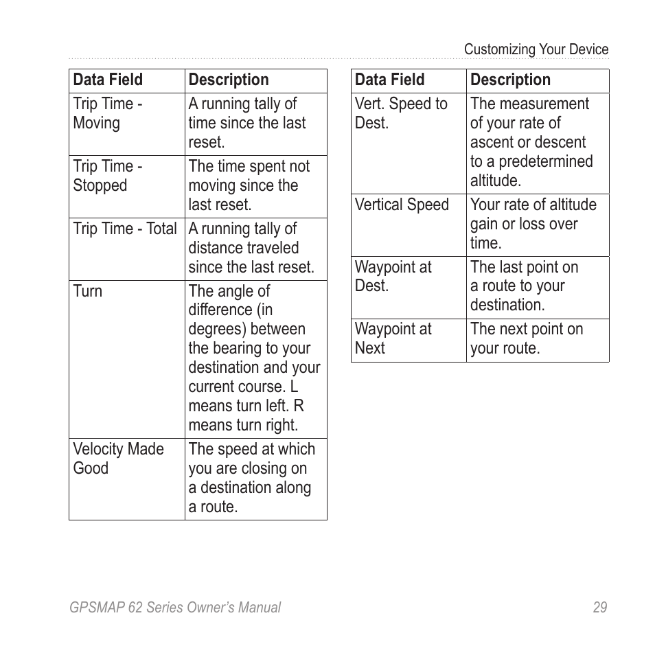 Garmin GPSMAP 62stc User Manual | Page 33 / 60