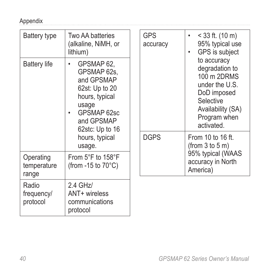 Garmin GPSMAP 62stc User Manual | Page 44 / 60