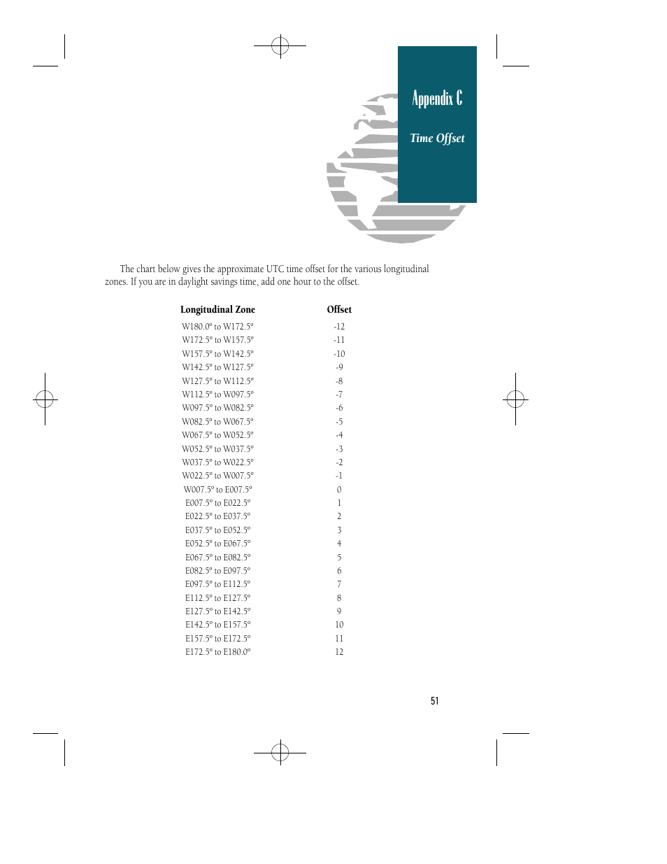 Appendix c, Time offset | Garmin GPS 40 User Manual | Page 57 / 67