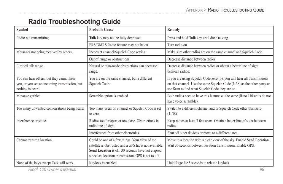 Radio troubleshooting guide | Garmin Rino 120 User Manual | Page 105 / 124