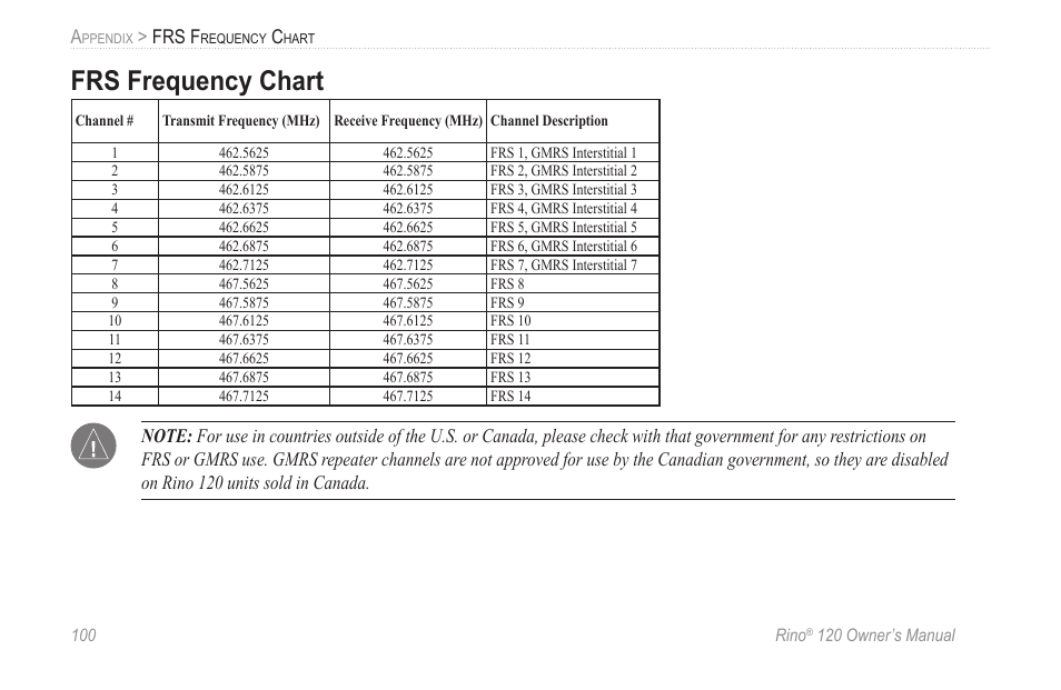 Frs frequency chart, Frs f | Garmin Rino 120 User Manual | Page 106 / 124