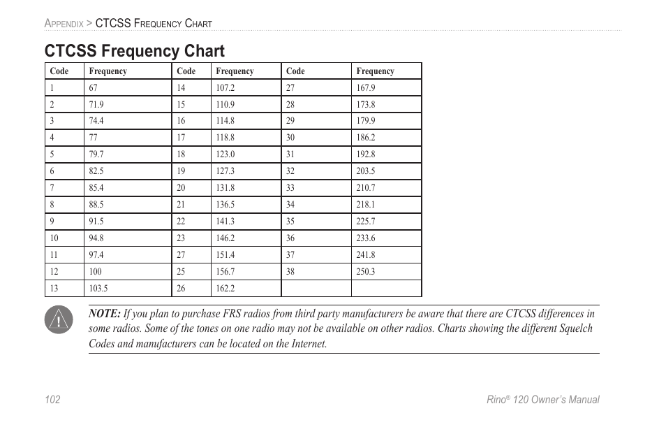 Ctcss frequency chart, Ctcss f | Garmin Rino 120 User Manual | Page 108 / 124