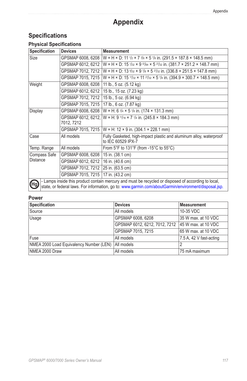 Appendix, Specifications, Physical specifications | Power | Garmin GPSMAP 7215 User Manual | Page 123 / 136