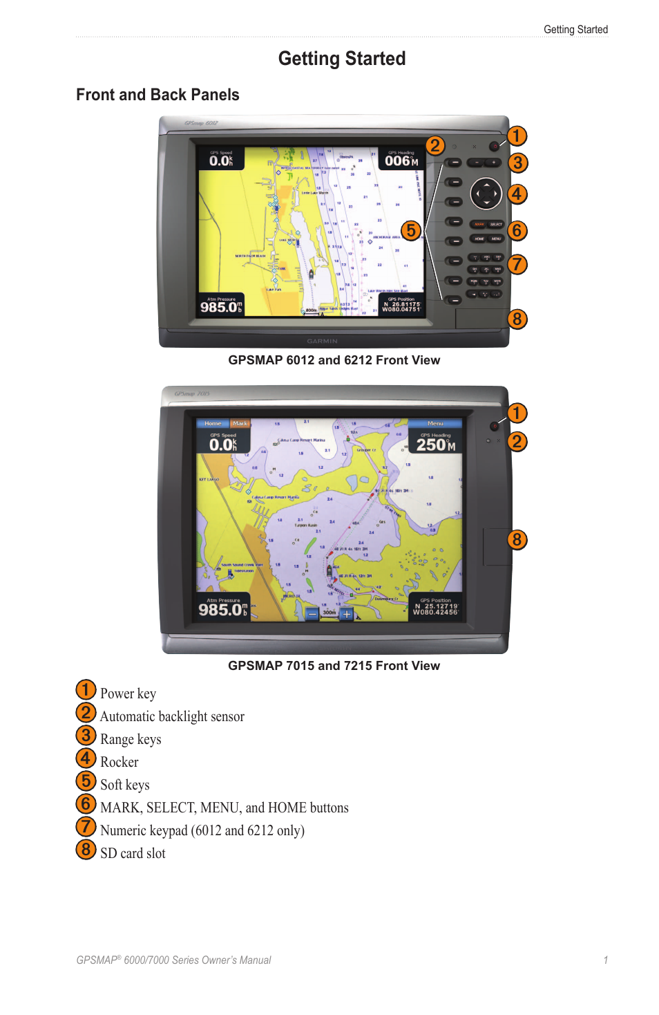 Getting started, Front and back panels | Garmin GPSMAP 7215 User Manual | Page 7 / 136