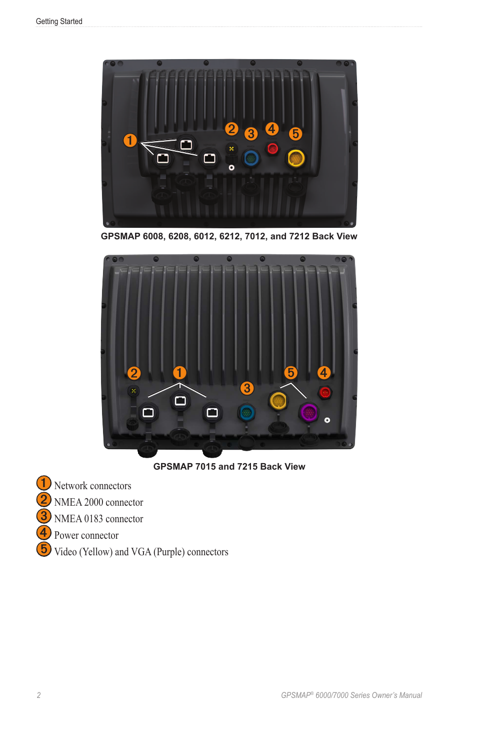 Garmin GPSMAP 7215 User Manual | Page 8 / 136