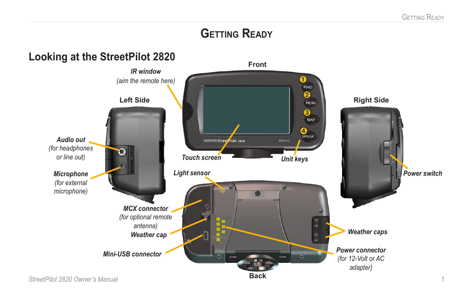 Getting ready, Looking at the streetpilot 2820 | Garmin StreetPilot 2820 User Manual | Page 9 / 68