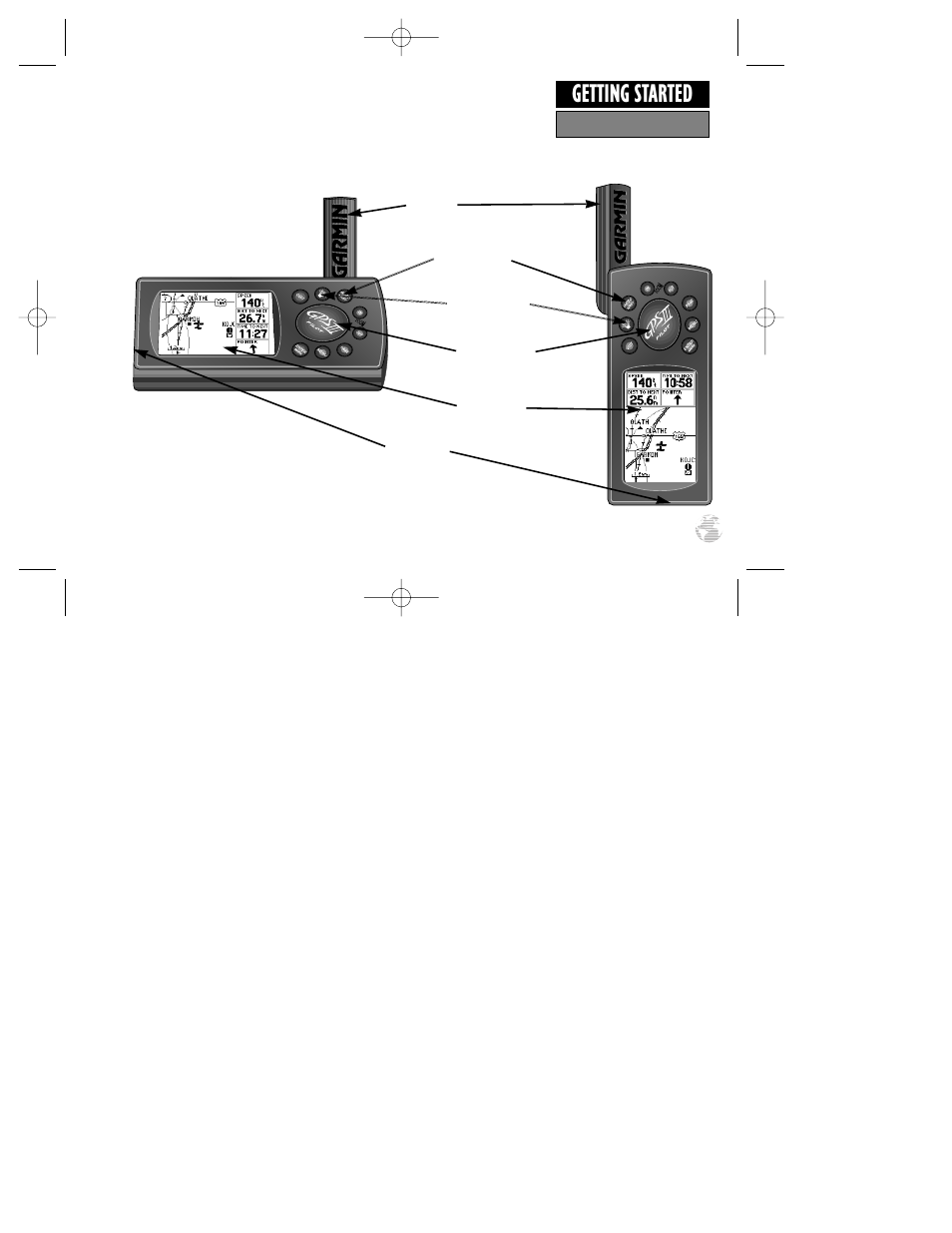 Getting started | Garmin GPS III Pilot User Manual | Page 9 / 112