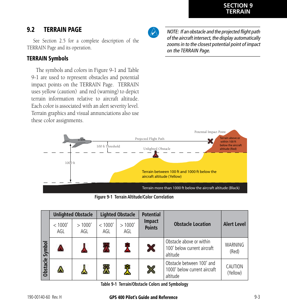 2 terrain page | Garmin GPS 400 User Manual | Page 171 / 244