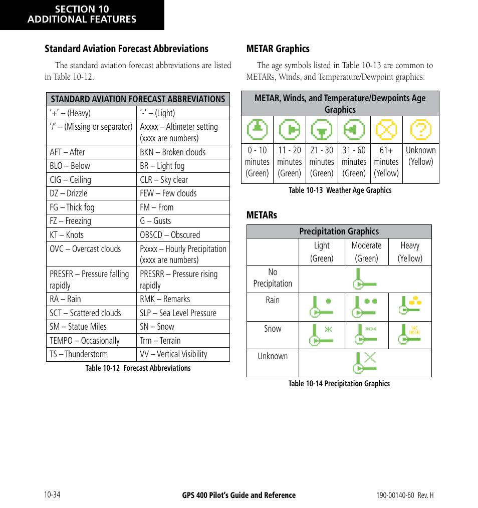 Garmin GPS 400 User Manual | Page 212 / 244