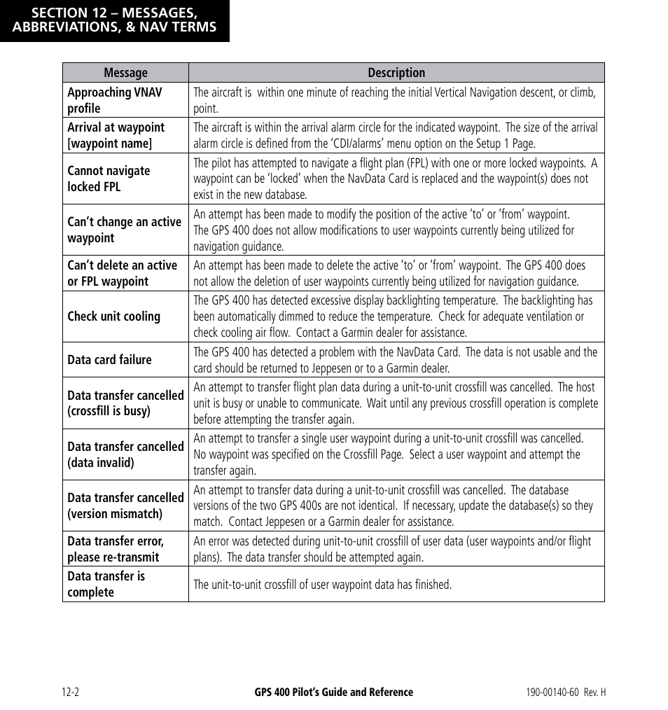 Garmin GPS 400 User Manual | Page 218 / 244