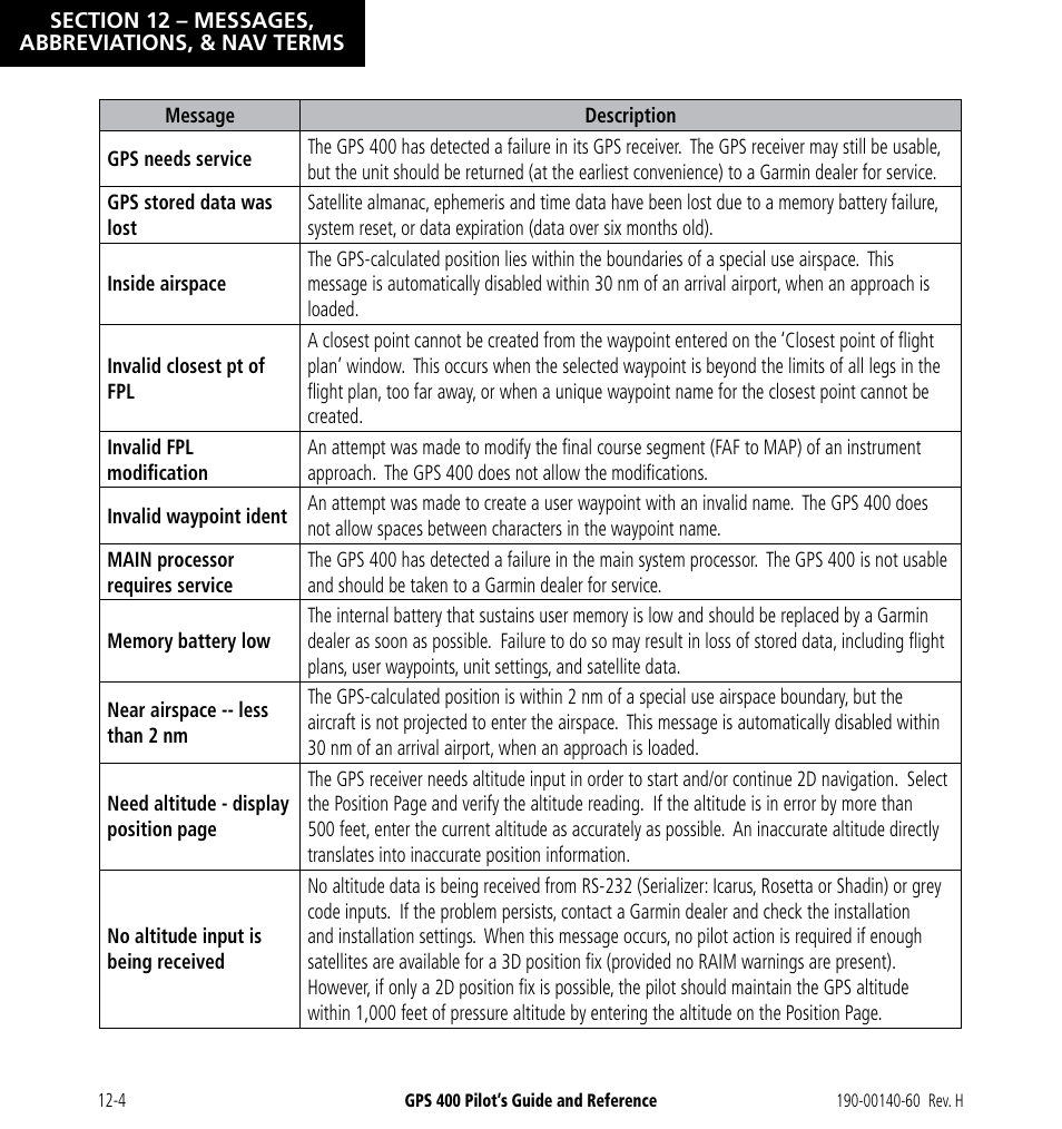 Garmin GPS 400 User Manual | Page 220 / 244