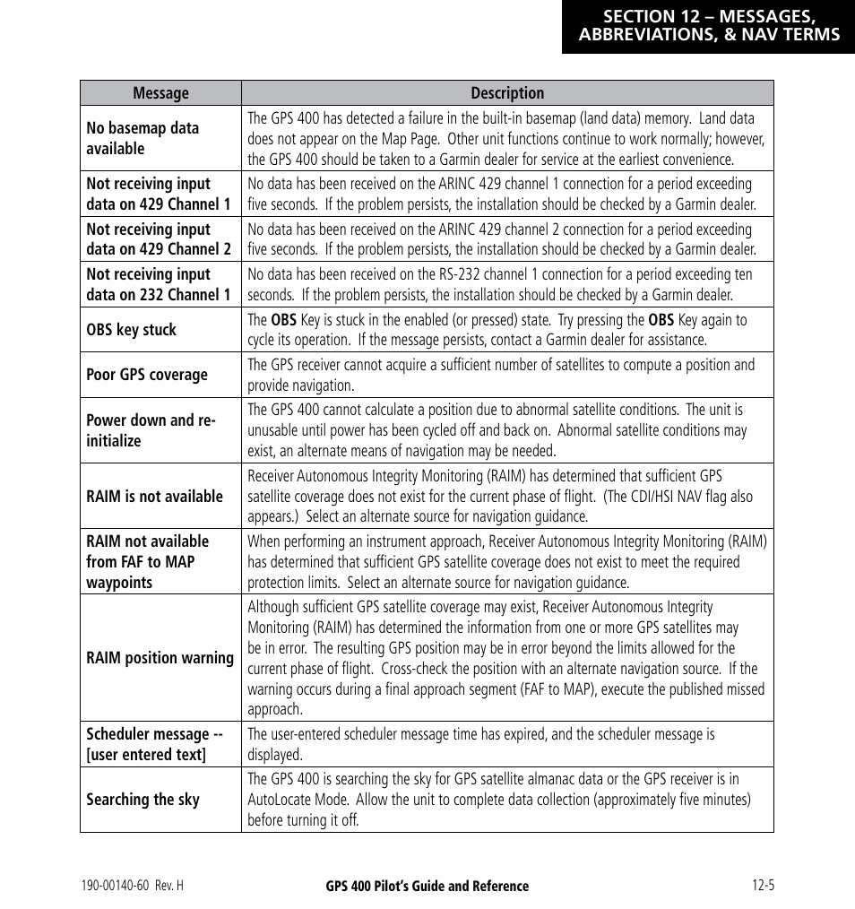 Garmin GPS 400 User Manual | Page 221 / 244