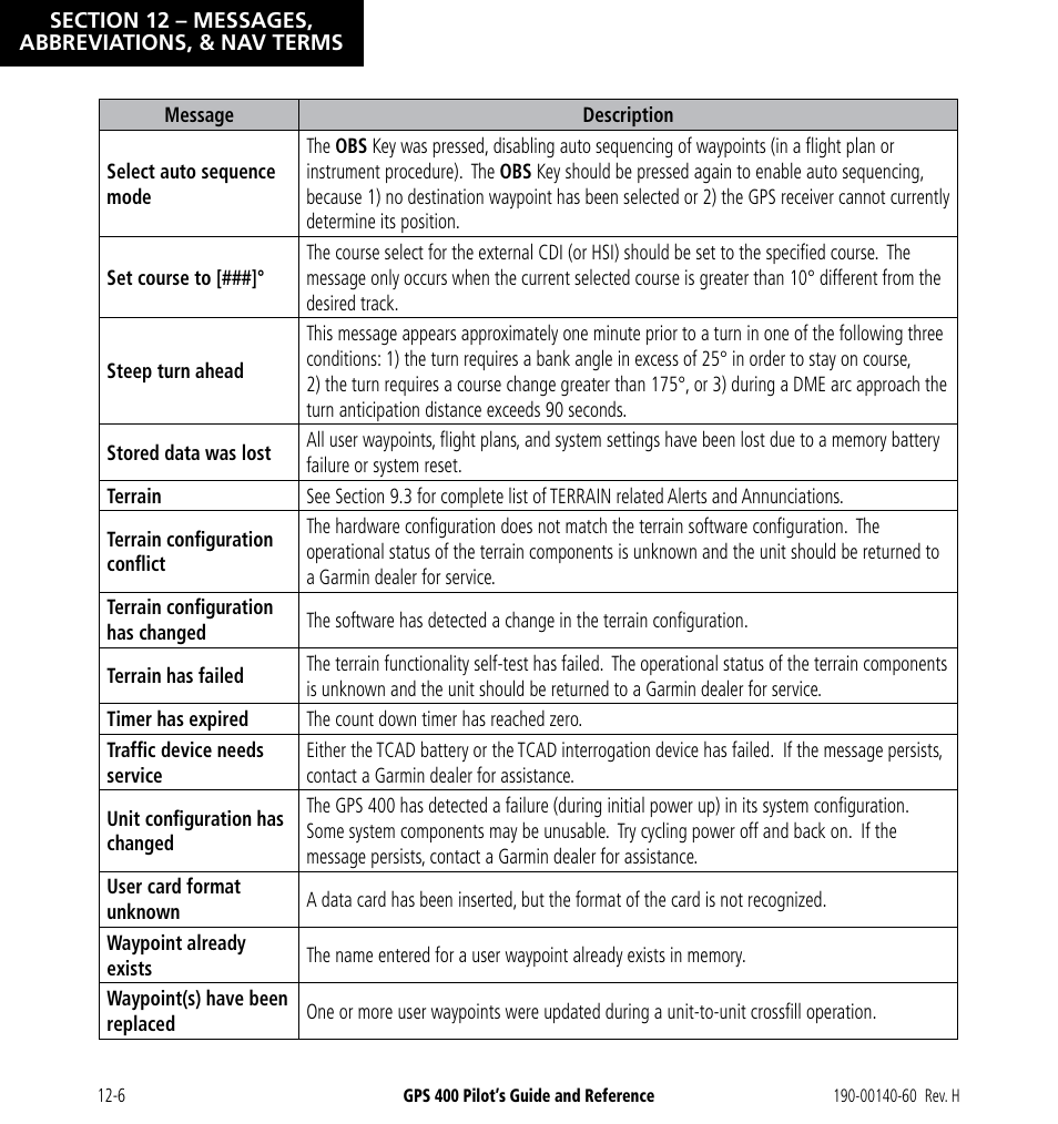 Garmin GPS 400 User Manual | Page 222 / 244