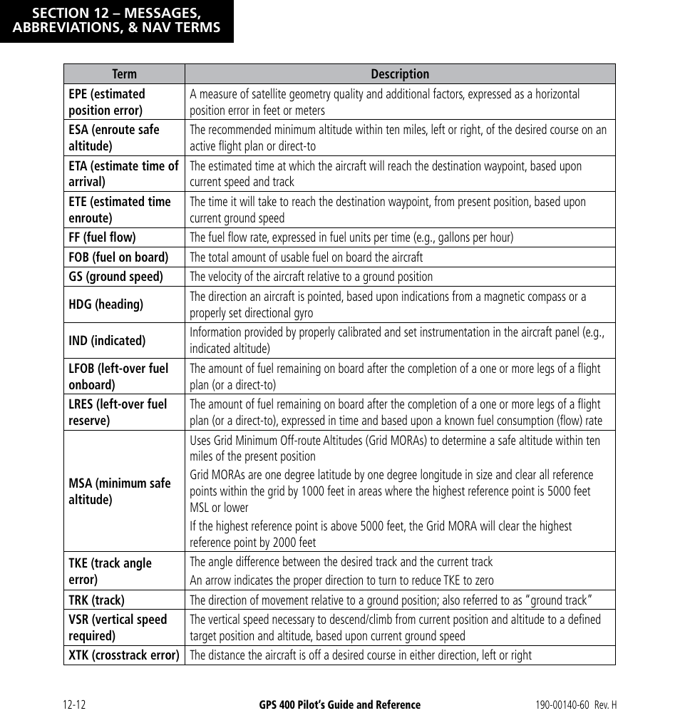 Garmin GPS 400 User Manual | Page 228 / 244