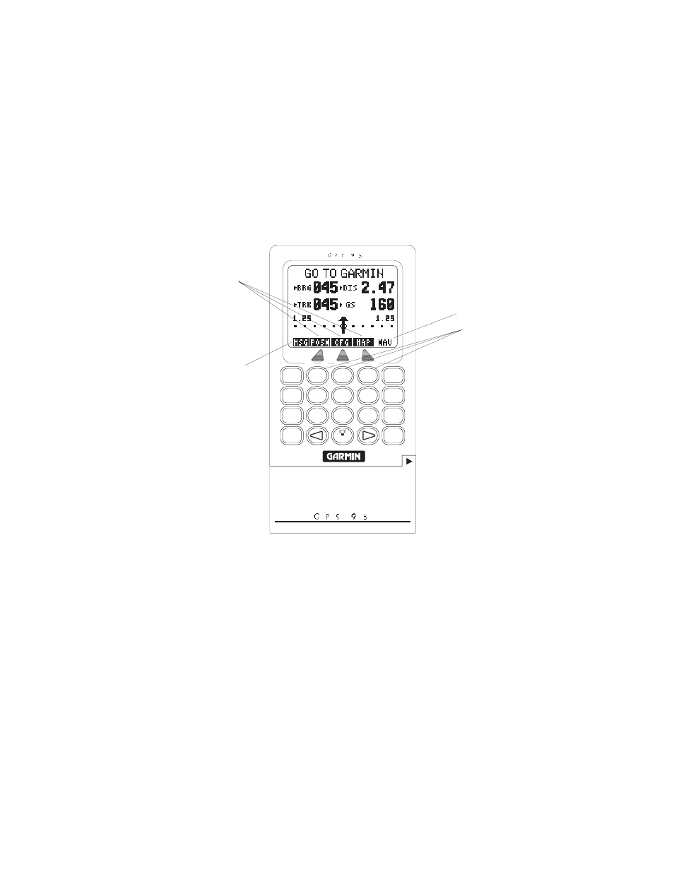 Chapter 2, Getting started, Tina stinks softkeys page annunciator | Message annunciator page options | Garmin GPS 95STD User Manual | Page 13 / 111