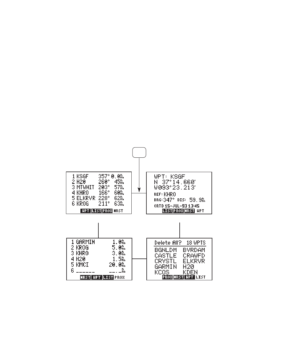 Chapter 3 | Garmin GPS 95STD User Manual | Page 20 / 111