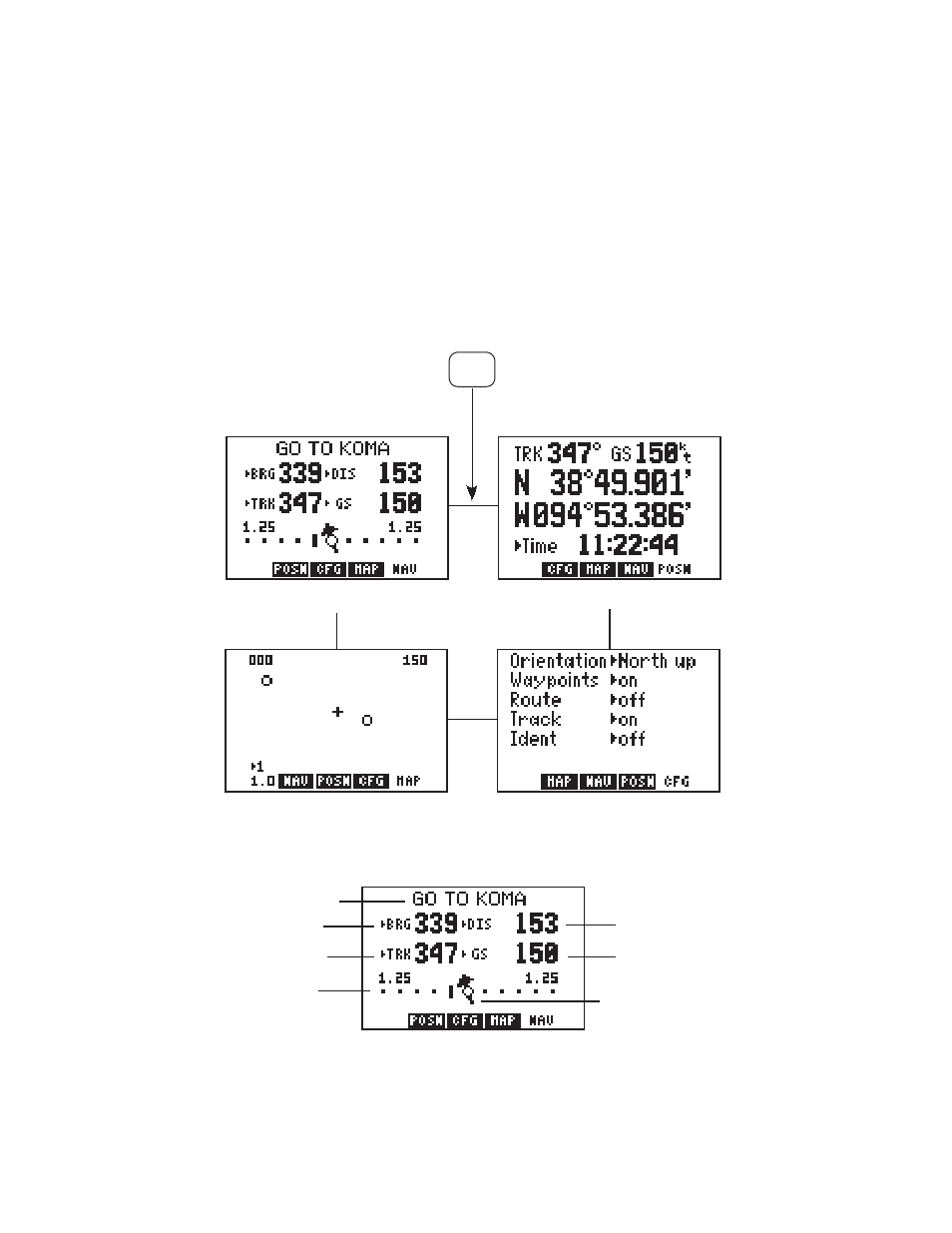 Chapter 5 | Garmin GPS 95STD User Manual | Page 31 / 111