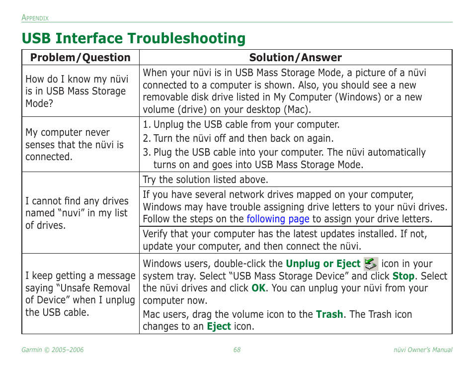Usb interface troubleshooting | Garmin Nuvi 350 User Manual | Page 74 / 79
