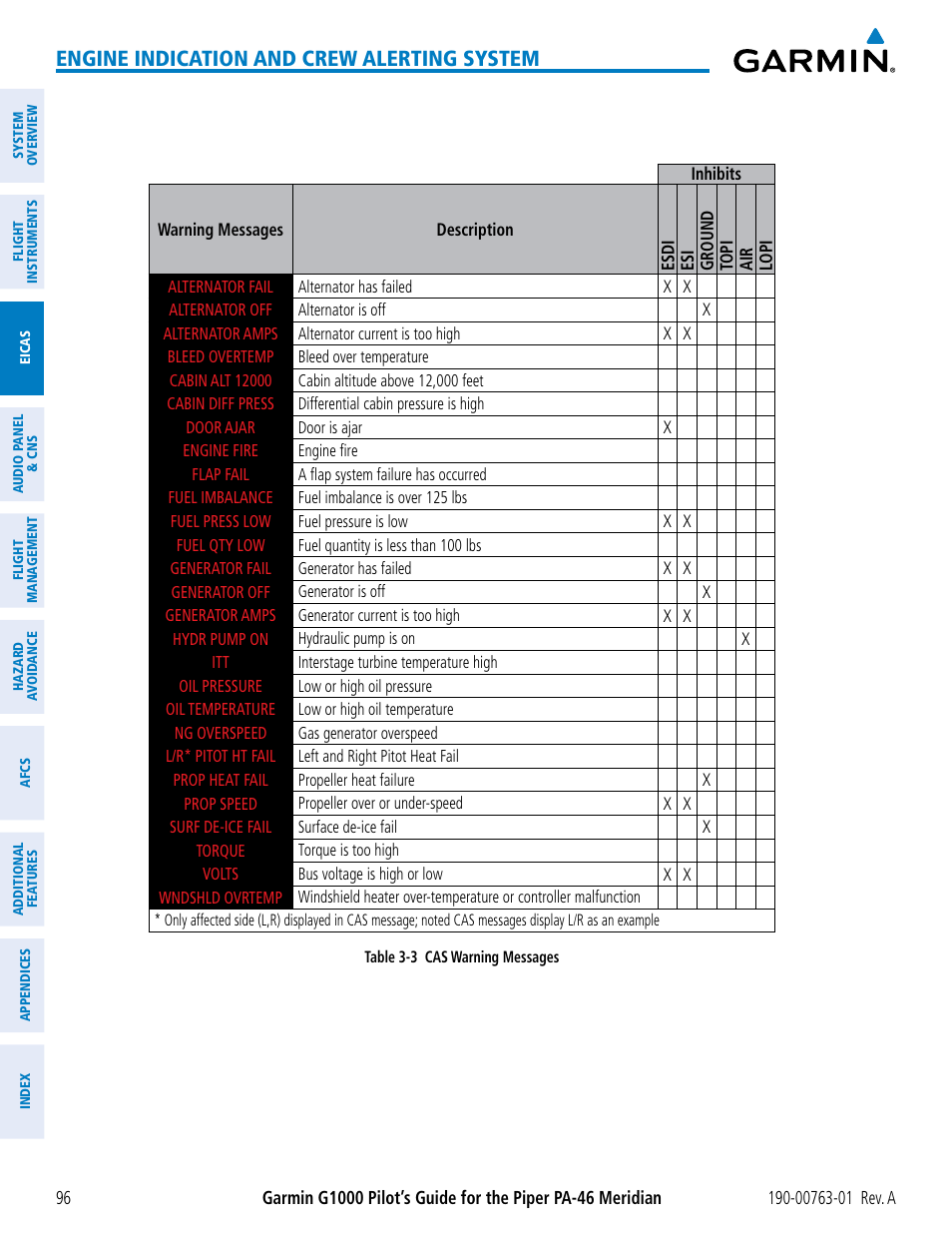 Engine indication and crew alerting system | Garmin G1000 Piper PA-46 Meridian User Manual | Page 110 / 572