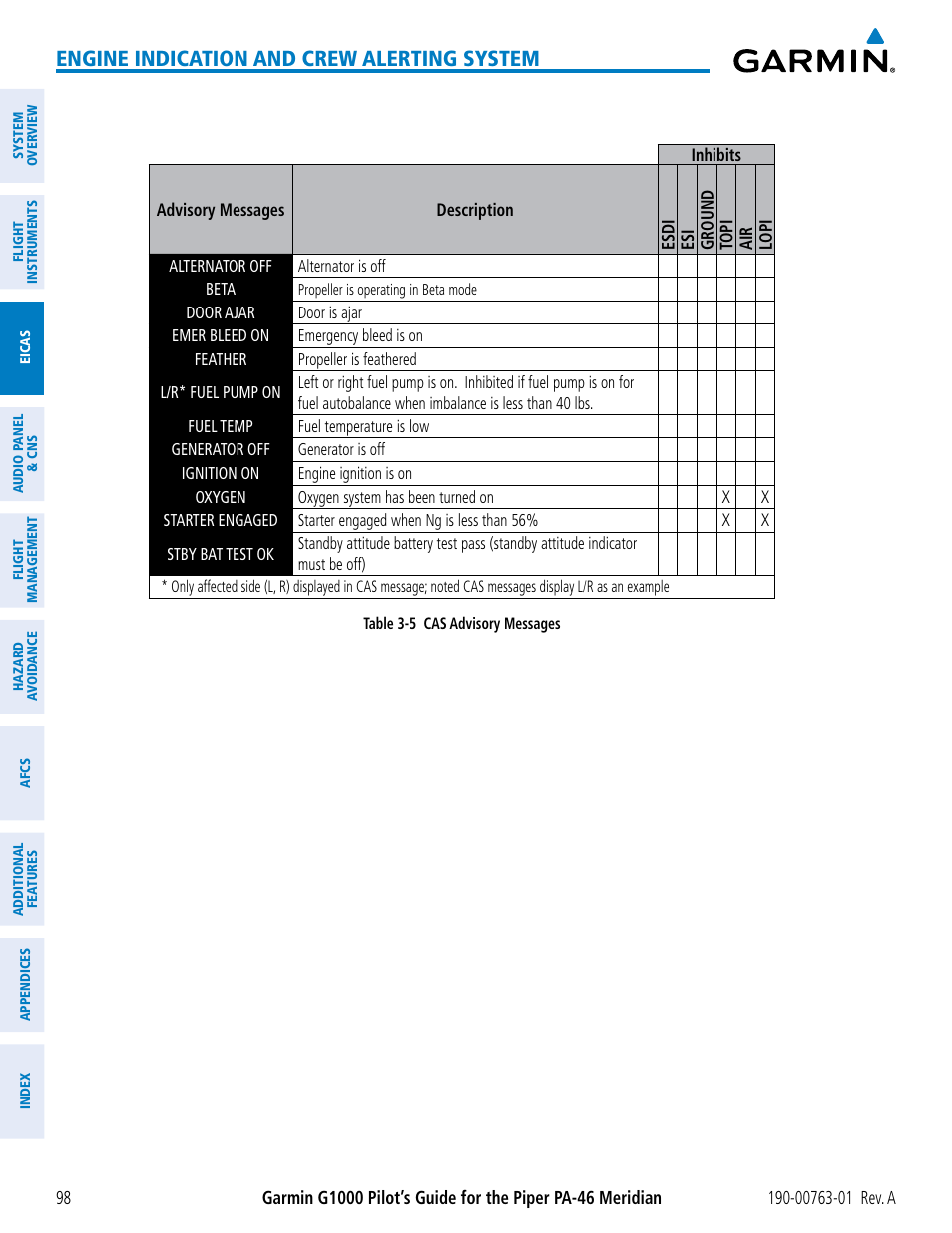 Engine indication and crew alerting system | Garmin G1000 Piper PA-46 Meridian User Manual | Page 112 / 572