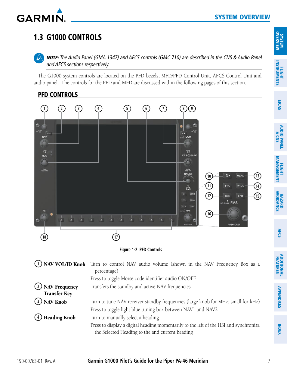 3 g1000 controls, Pfd controls, System overview | Garmin G1000 Piper PA-46 Meridian User Manual | Page 21 / 572