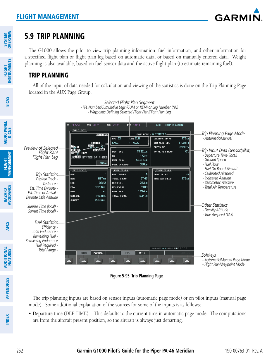 9 trip planning, Trip planning, Flight management | Garmin G1000 Piper PA-46 Meridian User Manual | Page 266 / 572