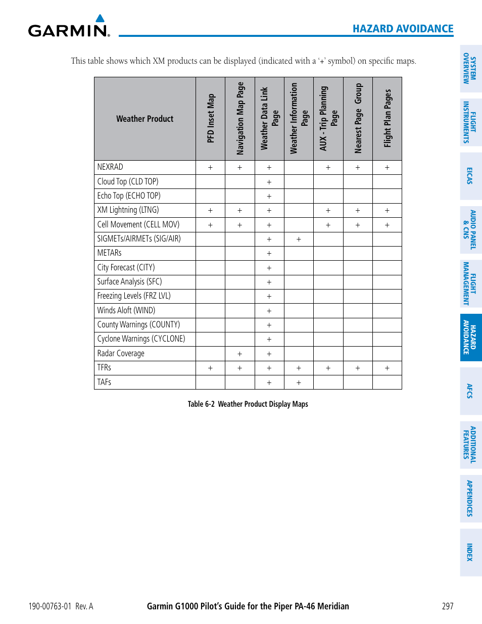 Hazard avoidance | Garmin G1000 Piper PA-46 Meridian User Manual | Page 311 / 572