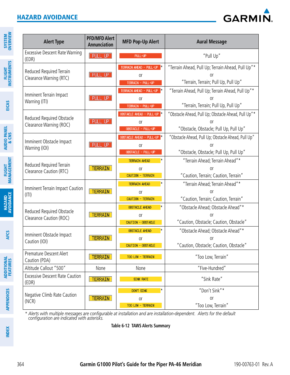 Hazard avoidance | Garmin G1000 Piper PA-46 Meridian User Manual | Page 378 / 572