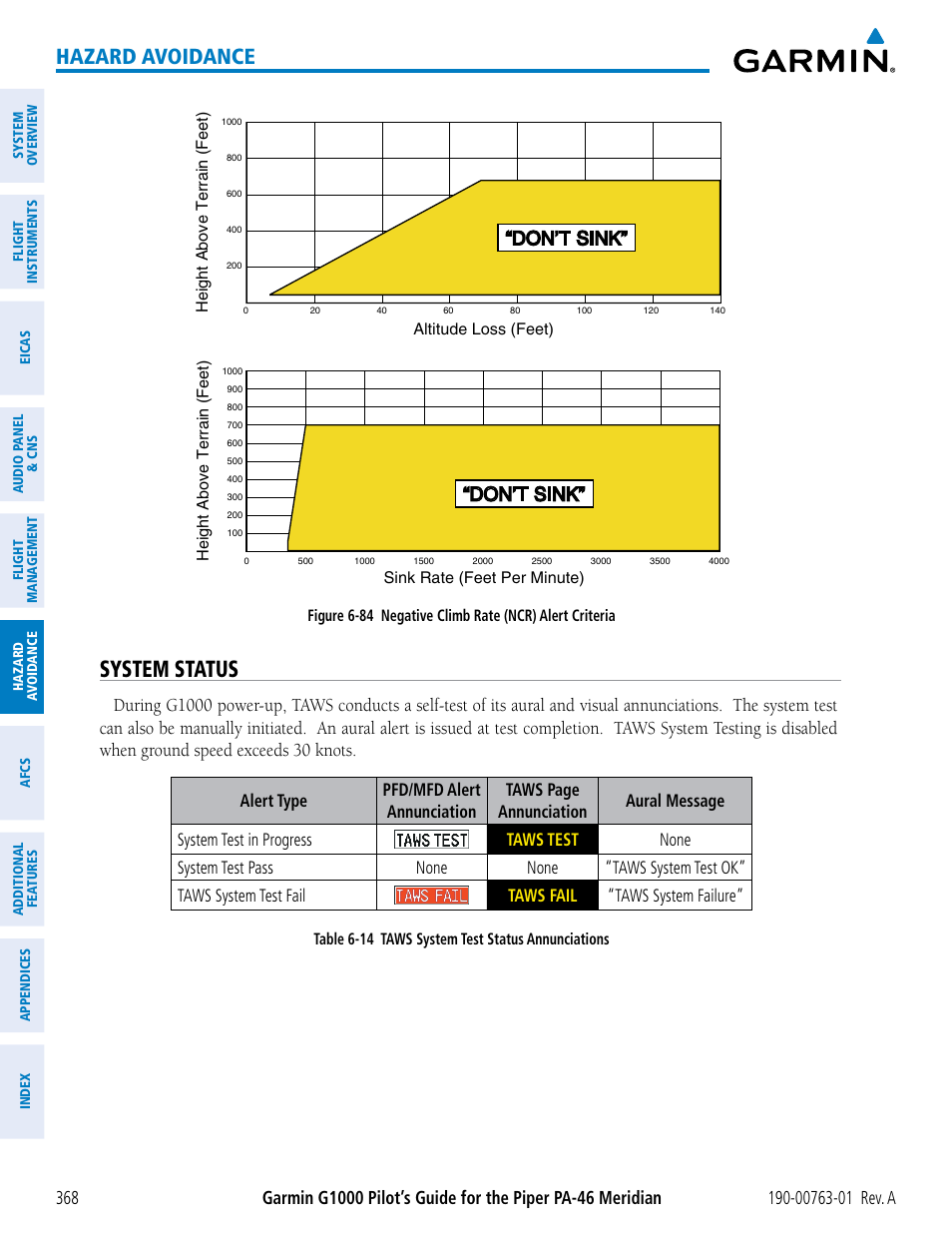 System status, Hazard avoidance, Don’t sink | Garmin G1000 Piper PA-46 Meridian User Manual | Page 382 / 572