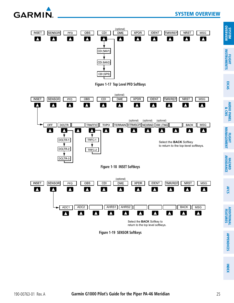 System overview | Garmin G1000 Piper PA-46 Meridian User Manual | Page 39 / 572