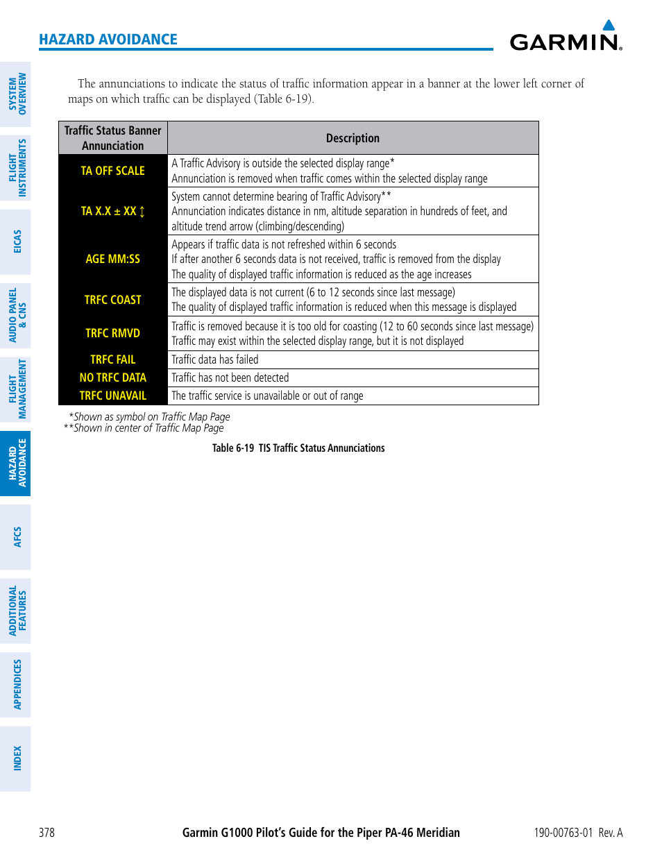 Hazard avoidance | Garmin G1000 Piper PA-46 Meridian User Manual | Page 392 / 572