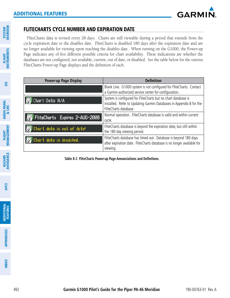 Flitecharts cycle number and expiration date, Additional features | Garmin G1000 Piper PA-46 Meridian User Manual | Page 506 / 572