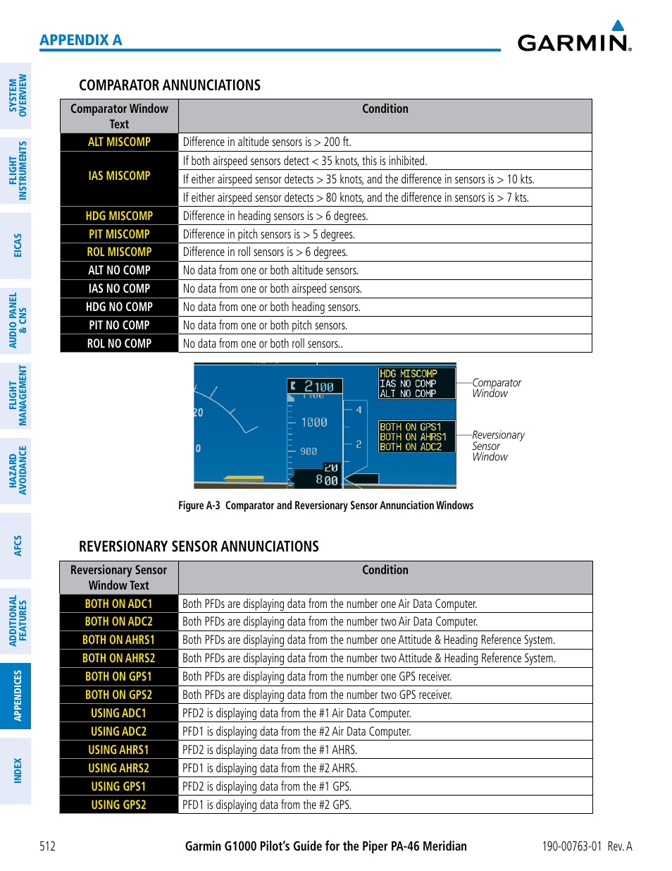 Appendix a comparator annunciations, Reversionary sensor annunciations | Garmin G1000 Piper PA-46 Meridian User Manual | Page 526 / 572