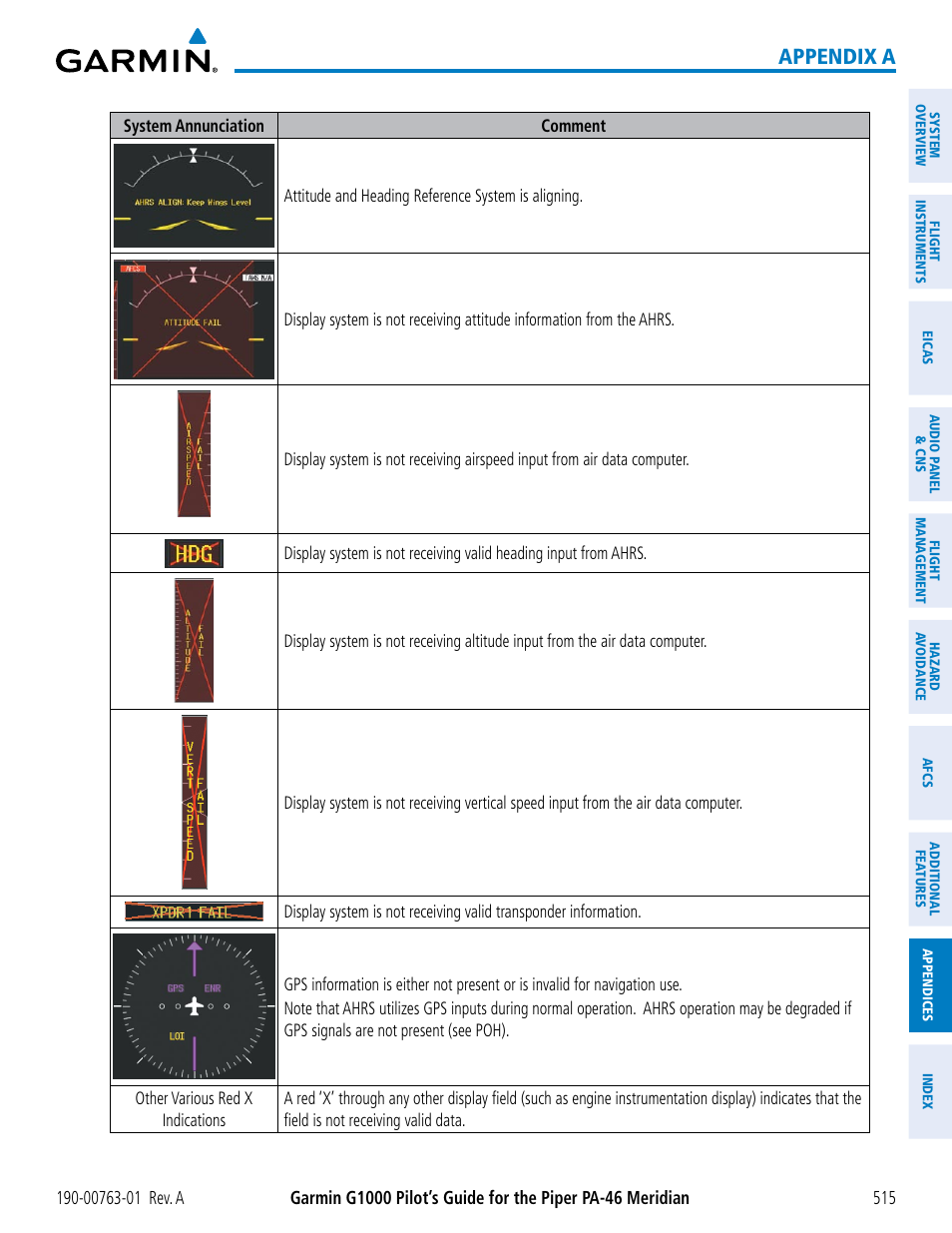 Appendix a | Garmin G1000 Piper PA-46 Meridian User Manual | Page 529 / 572