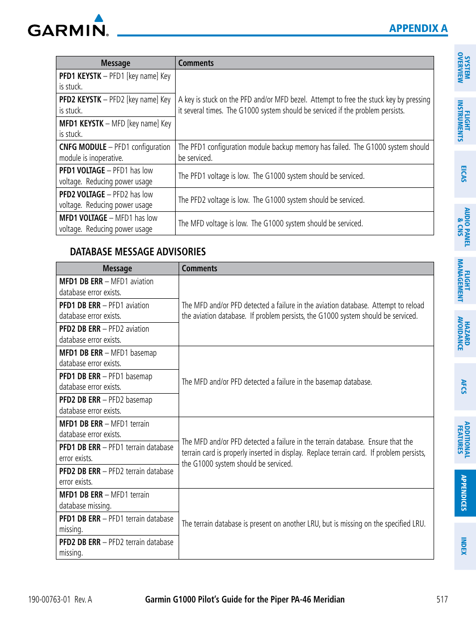 Appendix a, Database message advisories | Garmin G1000 Piper PA-46 Meridian User Manual | Page 531 / 572