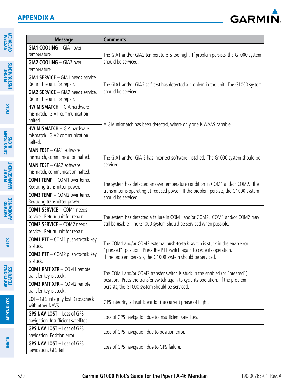 Appendix a | Garmin G1000 Piper PA-46 Meridian User Manual | Page 534 / 572