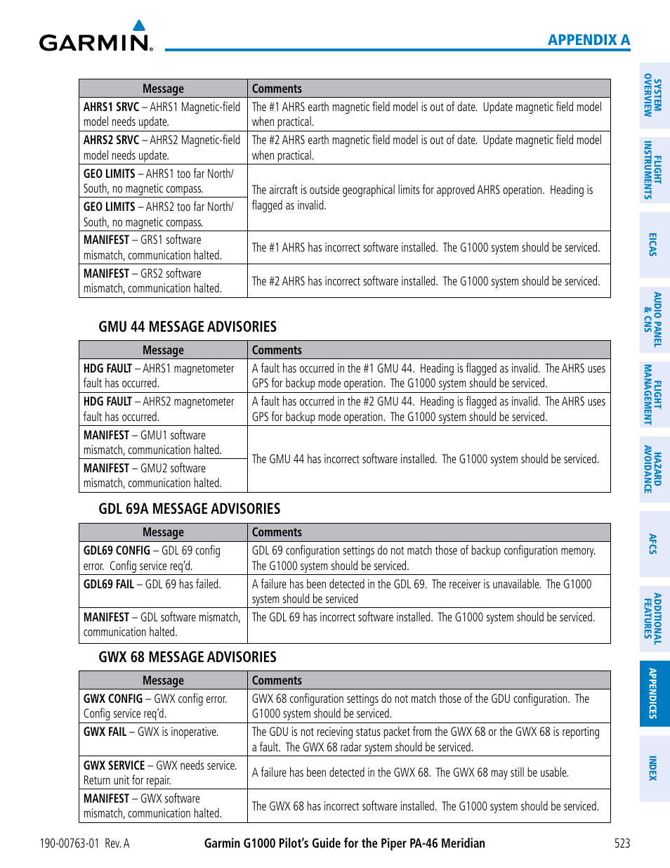 Appendix a, Gmu 44 message advisories, Gdl 69a message advisories | Gwx 68 message advisories | Garmin G1000 Piper PA-46 Meridian User Manual | Page 537 / 572