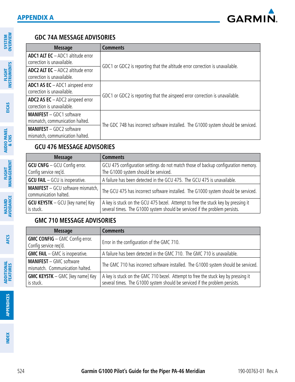 Appendix a gdc 74a message advisories, Gcu 476 message advisories, Gmc 710 message advisories | Garmin G1000 Piper PA-46 Meridian User Manual | Page 538 / 572