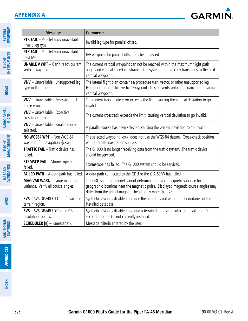 Appendix a | Garmin G1000 Piper PA-46 Meridian User Manual | Page 540 / 572