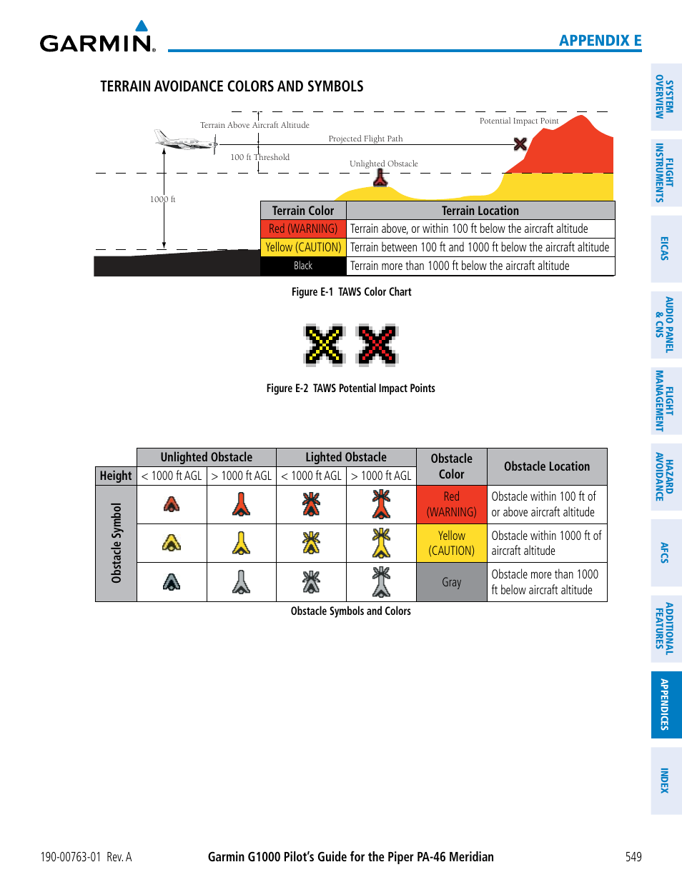 Appendix e terrain avoidance colors and symbols | Garmin G1000 Piper PA-46 Meridian User Manual | Page 563 / 572