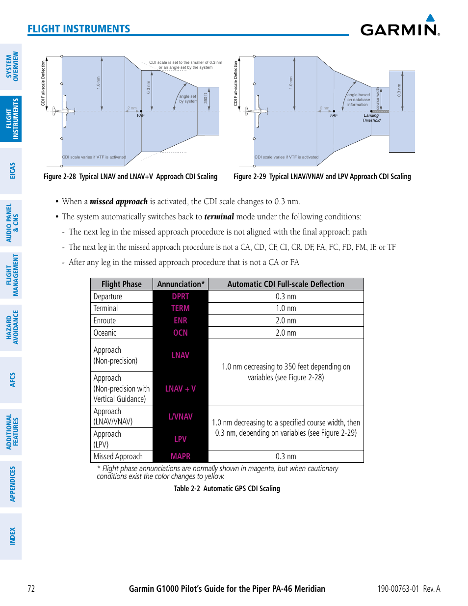 Flight instruments | Garmin G1000 Piper PA-46 Meridian User Manual | Page 86 / 572